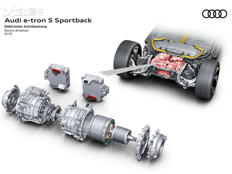 2021µe-tron Sportback S Sportback Prototype
