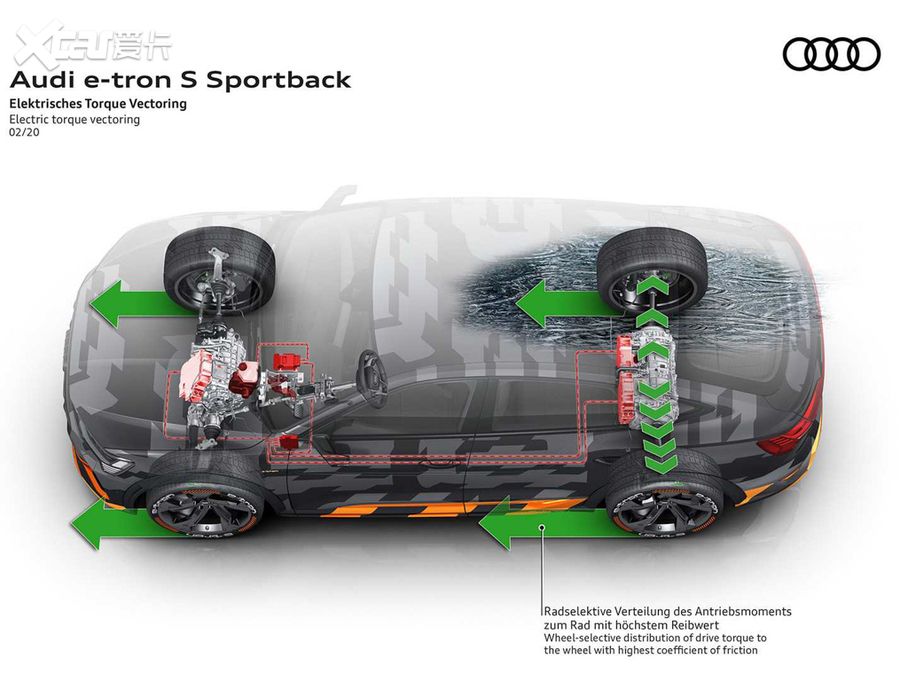 2021µe-tron Sportback S Sportback Prototype