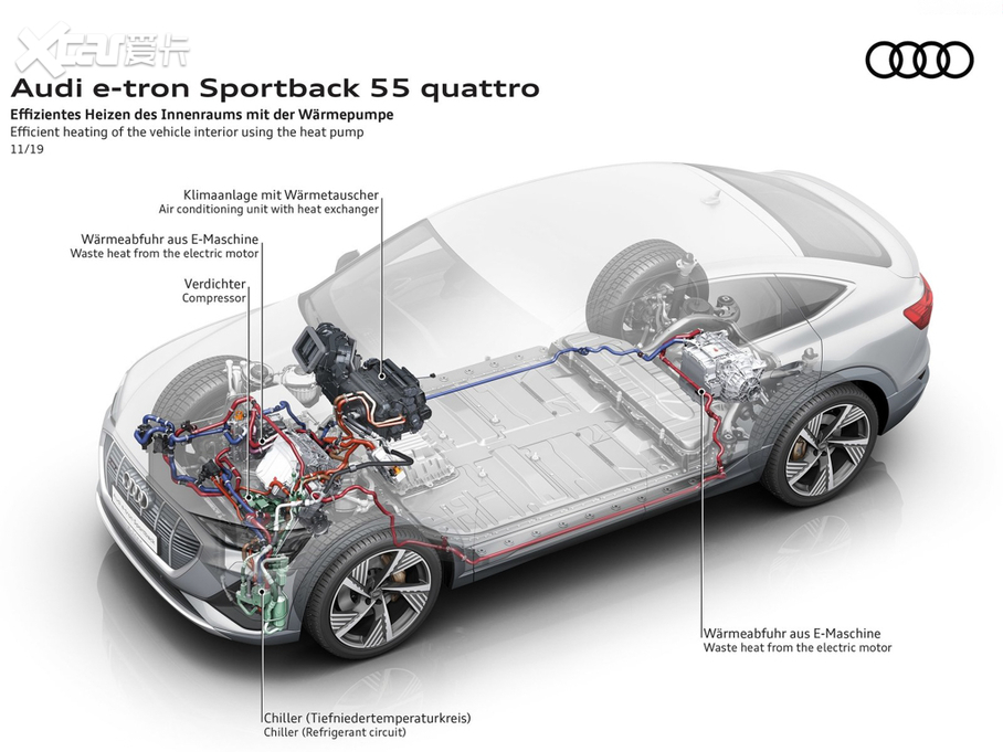 2021µe-tron Sportback 