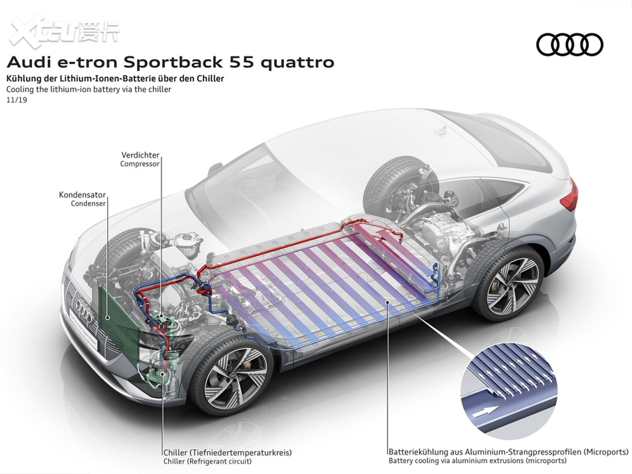 2021µe-tron Sportback 