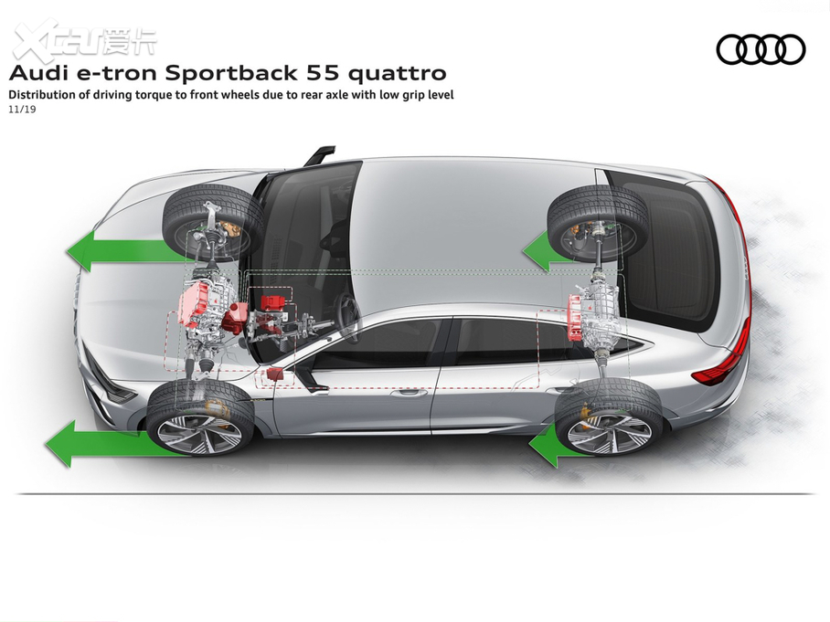 2021µe-tron Sportback 