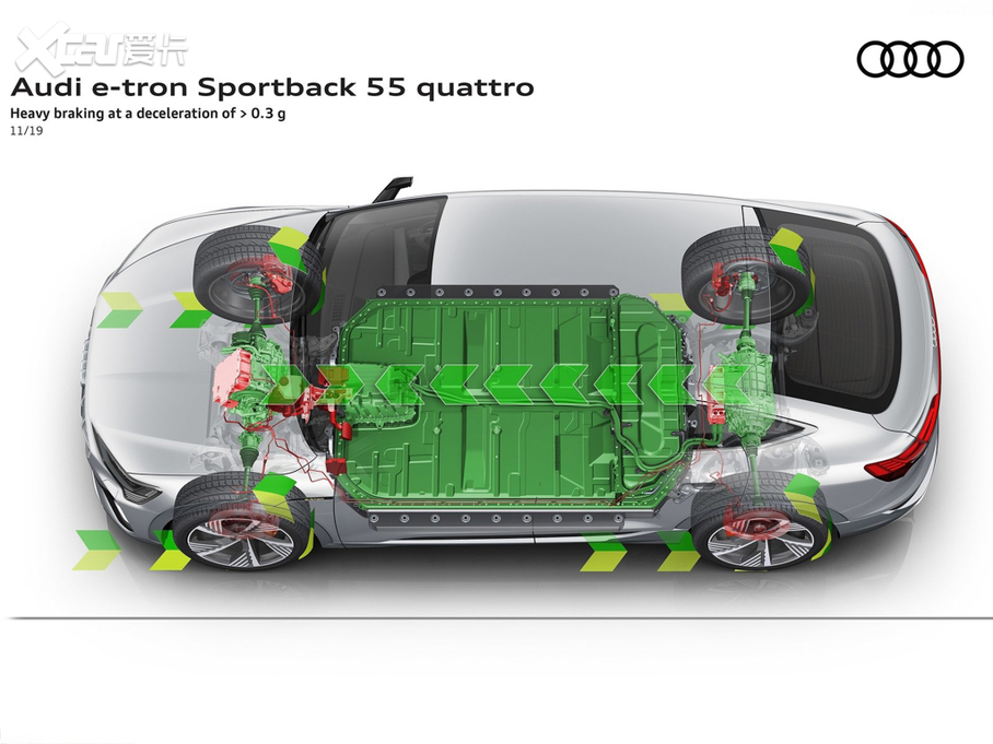 2021µe-tron Sportback 