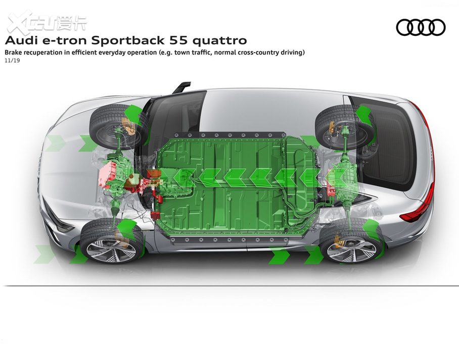 2021µe-tron Sportback 