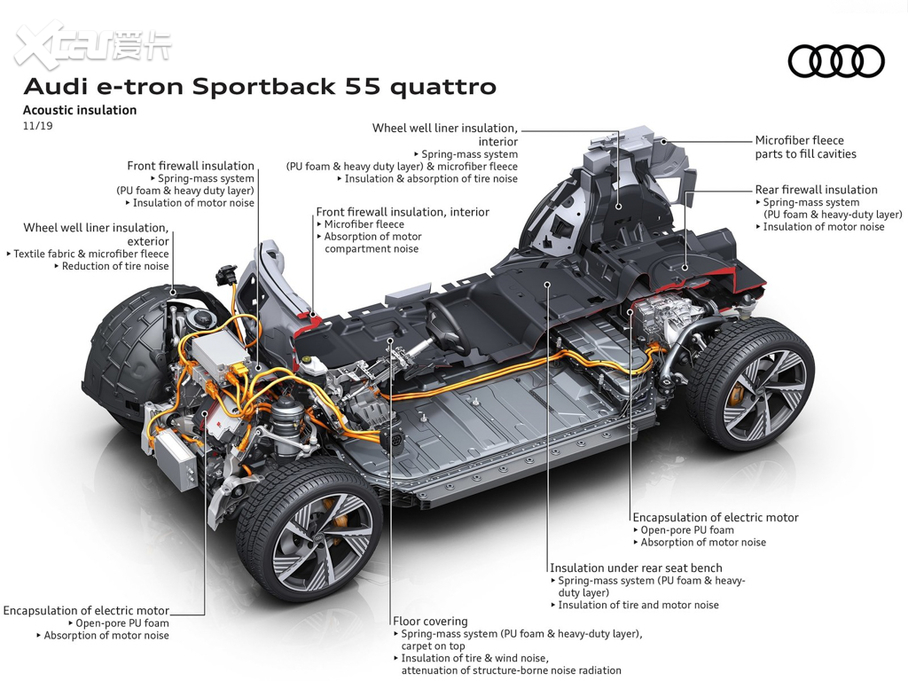 2021µe-tron Sportback 