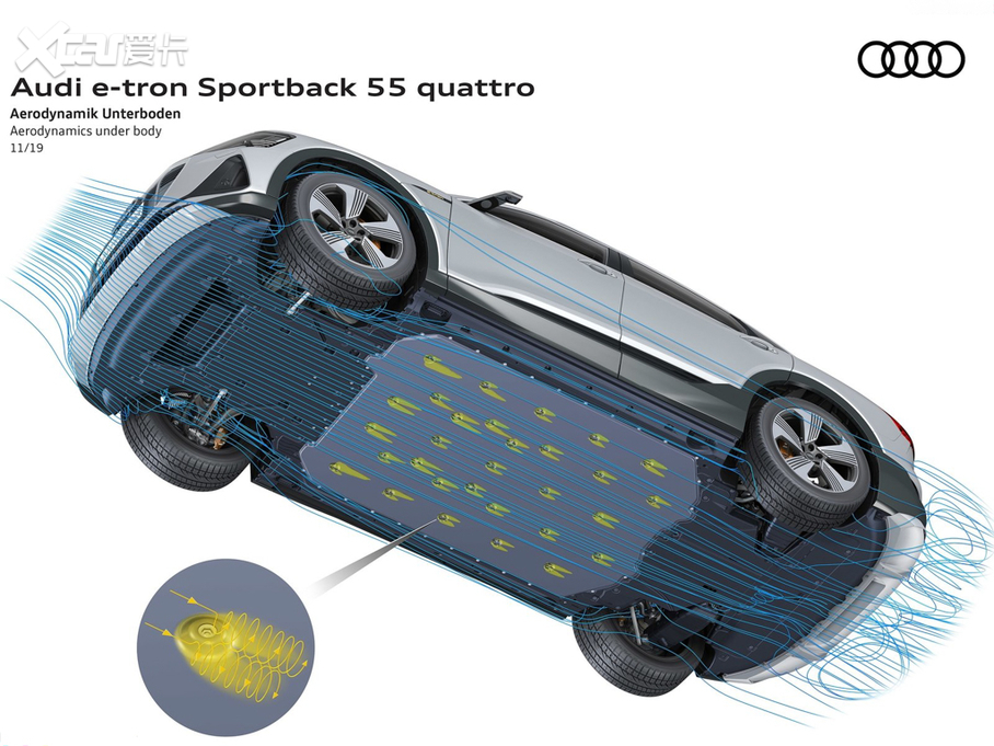 2021µe-tron Sportback 