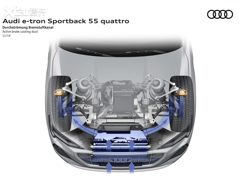 2021µe-tron Sportback 