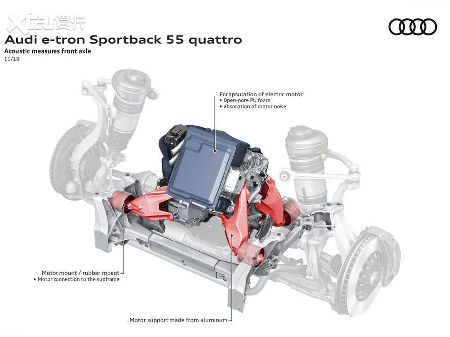 2021µe-tron Sportback 