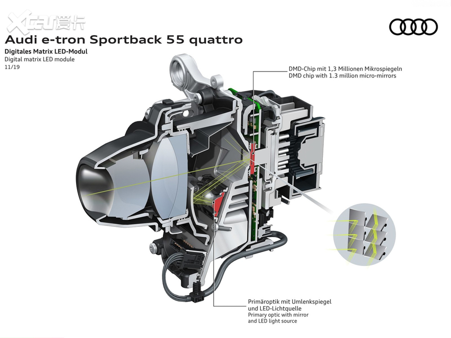 2021µe-tron Sportback 