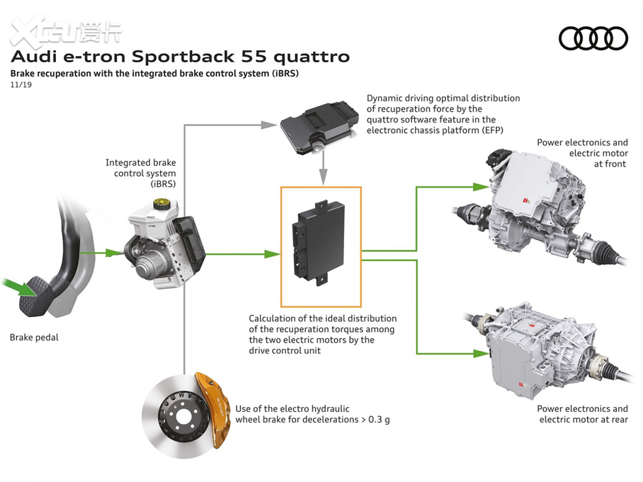 2021µe-tron Sportback 