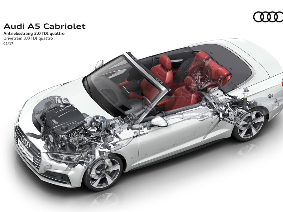 2017µA5 Cabriolet Cabriolet 45 TFSI quattro ˶