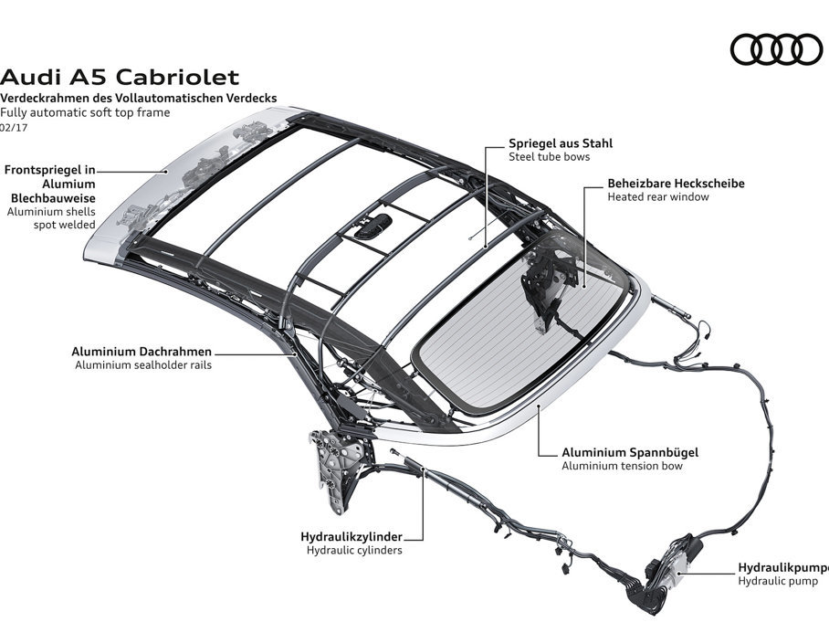 2017µA5 Cabriolet Cabriolet 45 TFSI quattro ˶