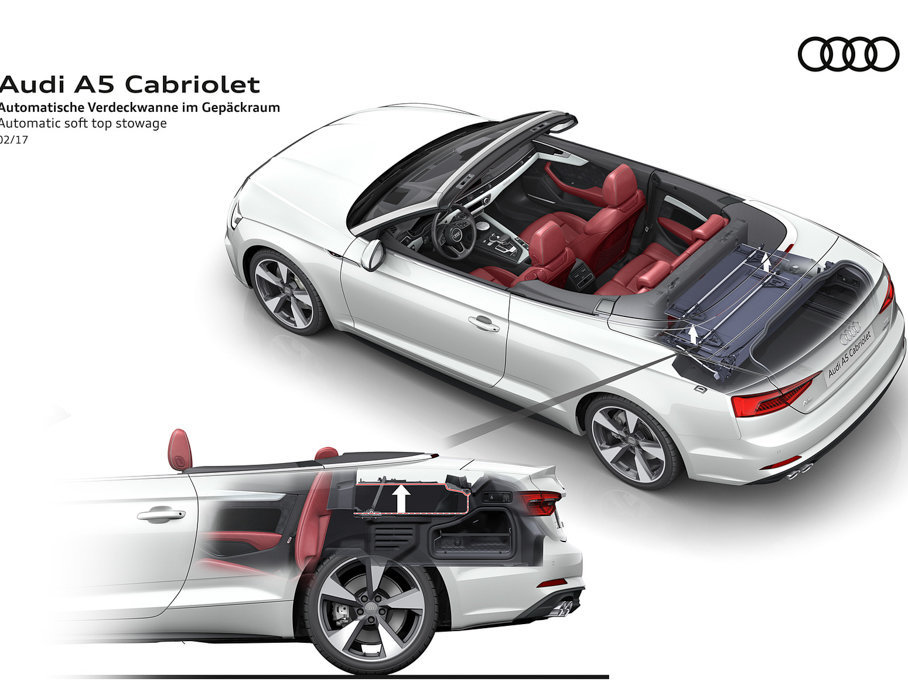 2017µA5 Cabriolet Cabriolet 45 TFSI quattro ˶