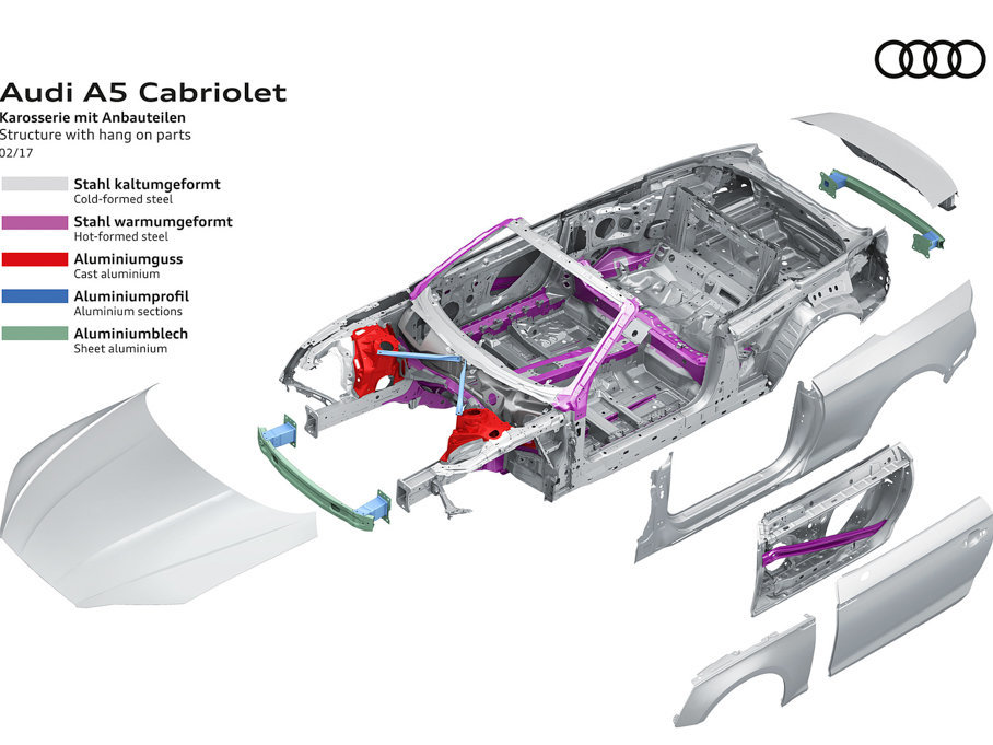 2017µA5 Cabriolet Cabriolet 45 TFSI quattro ˶