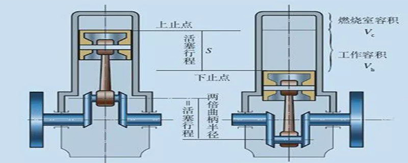 气缸行程是什么意思