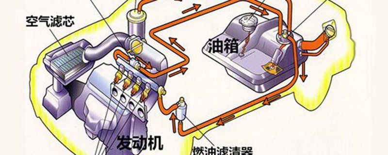 燃油供给系统是什么意思