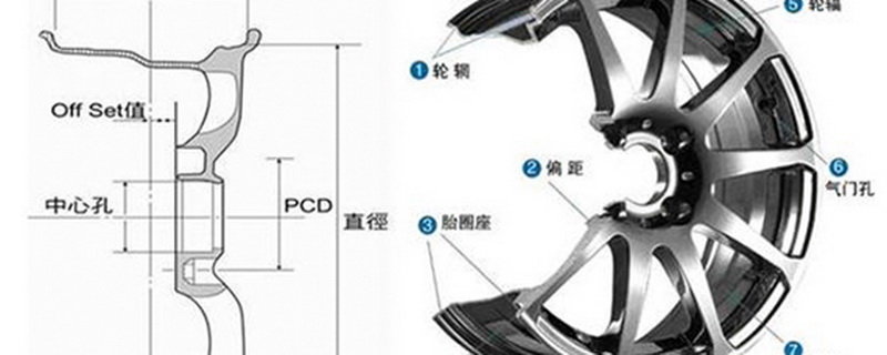 轮毂改装是什么意思