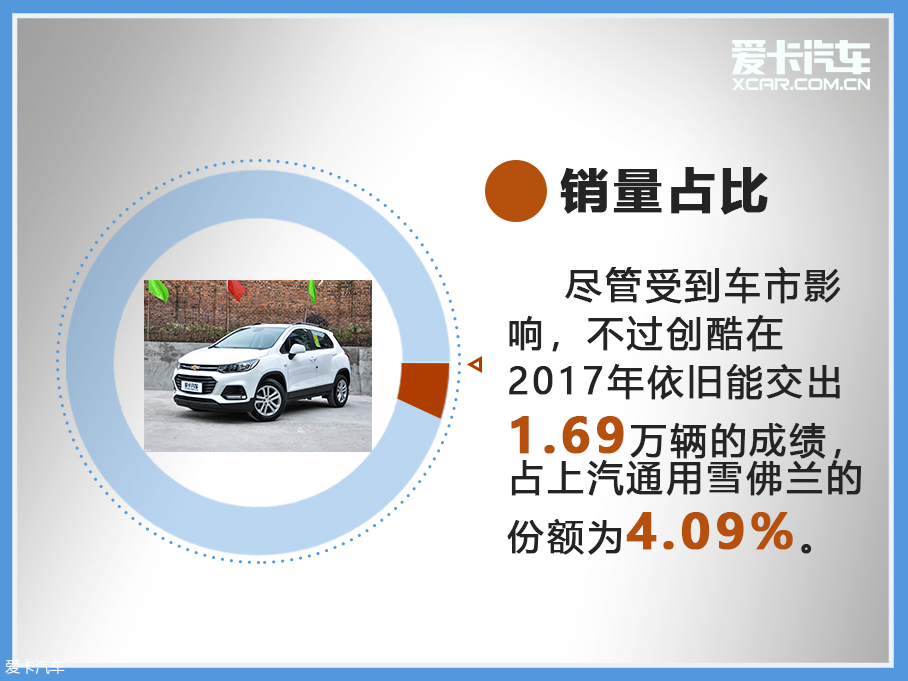 车轮大视件
