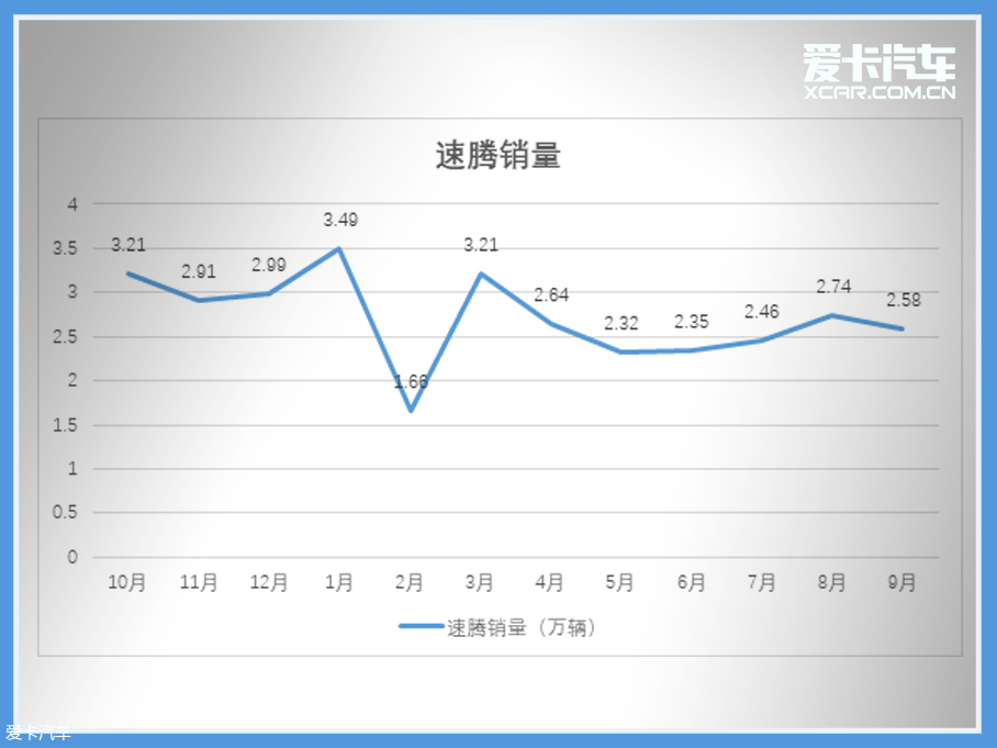 车轮大视件