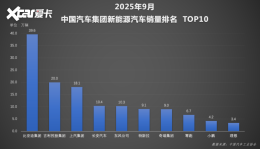 ���ǵ����ܸ�����ʻ�վ����ݳ� 1 �ڹ��ȫ�������ܻ�˫��Ʈ�