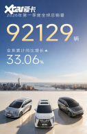 ͬ������33.06%����������һ����������9��