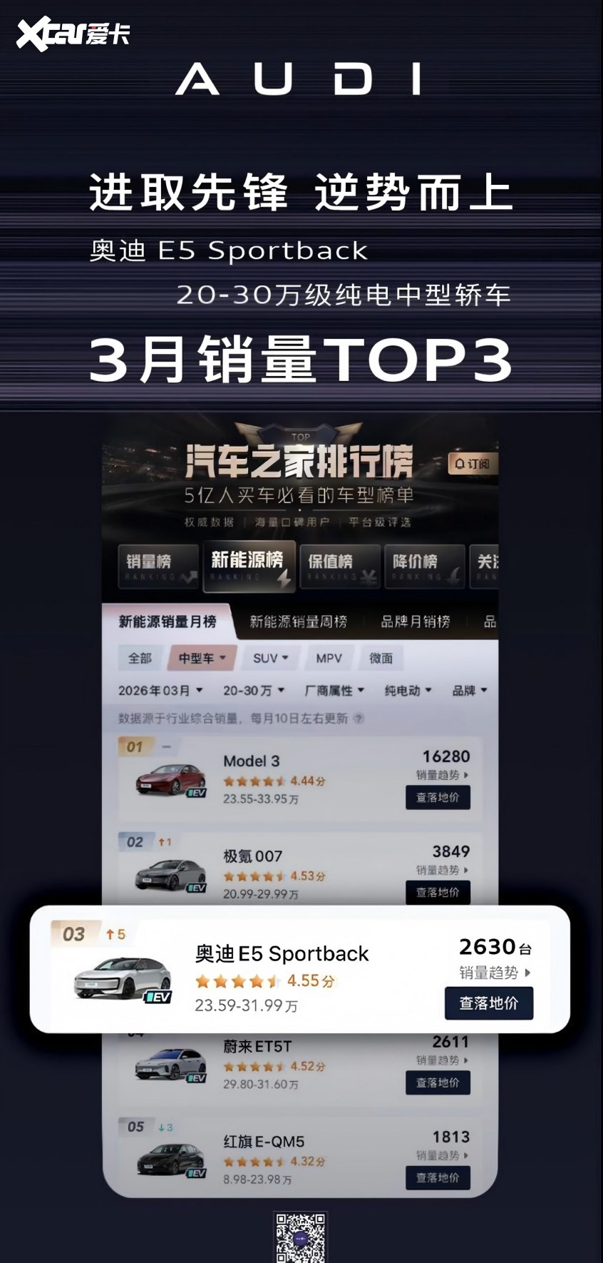 奥迪E5三月强势破局排名细分市场前三，E7X 北京车展惊艳来袭