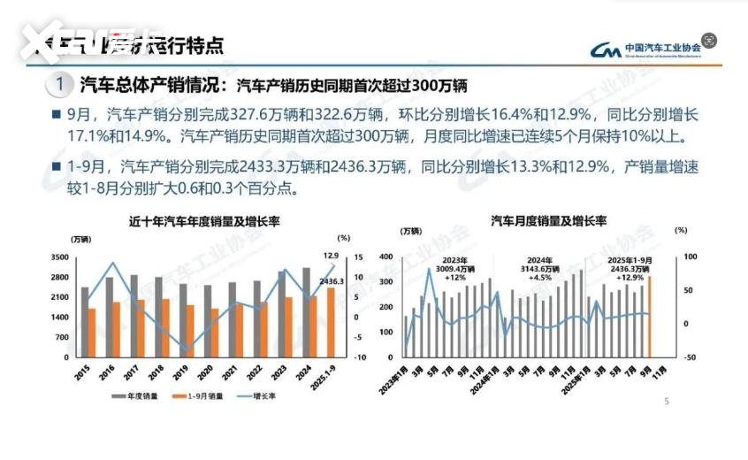 车圈情报局 车圈情报局