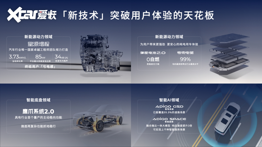 广汽集团 广汽集团