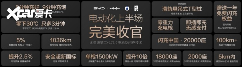 比亚迪