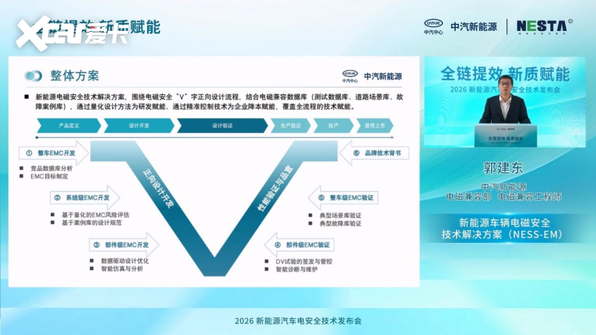 中汽新能源发布新能源汽车电安全解决方案