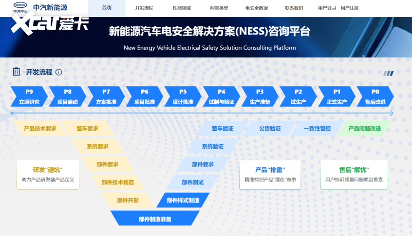 中汽新能源发布新能源汽车电安全解决方案
