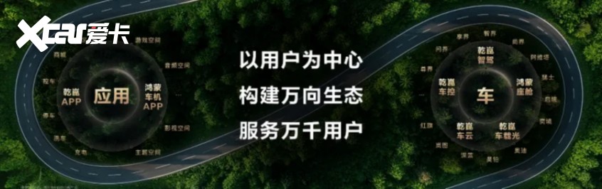鸿蒙座舱