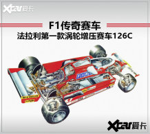 ������F1����ʷ���׿�������ѹ����126C