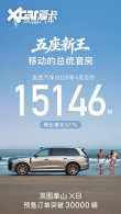 �ͼ̩ɽX8Ԥ�۶�����3�� �ͼ����4�½���ͬ������51%