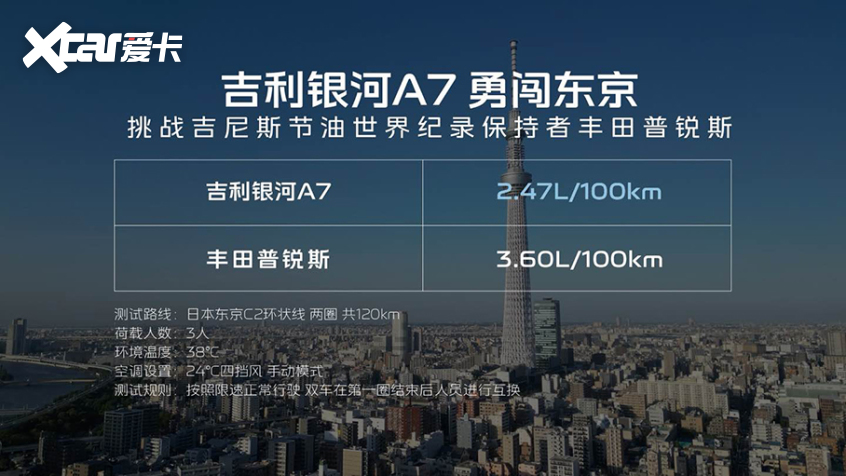 银河A7