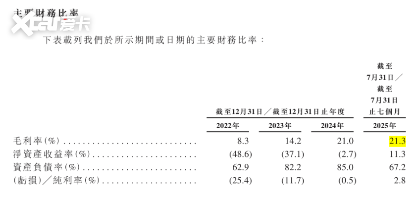 岚图