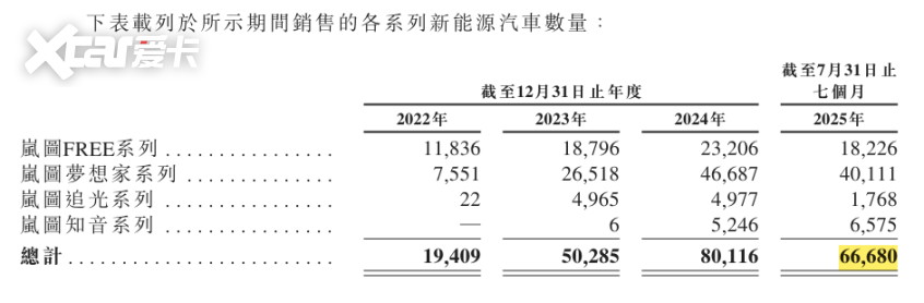 岚图