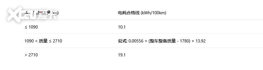 购置税