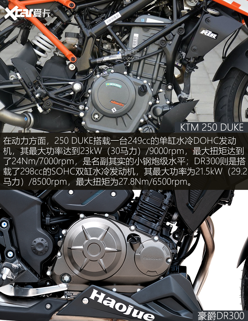 KTM;KTM 250 DUKE;豪爵;豪爵DR300