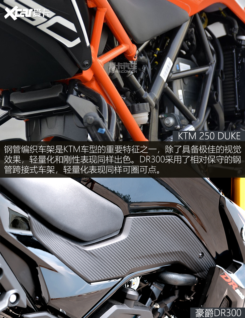 KTM;KTM 250 DUKE;豪爵;豪爵DR300