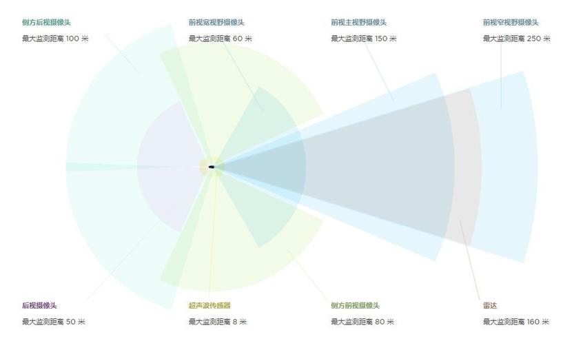 激光雷达VS摄像头 特斯拉是如何选择的?