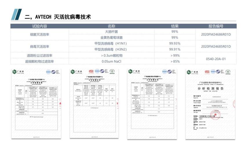 解析荣威iMAX8净化健康舱