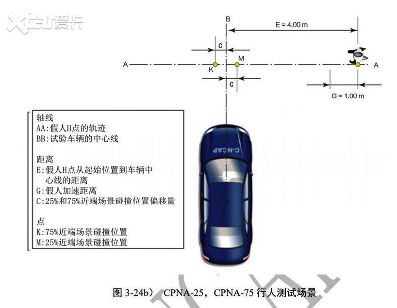 A柱断裂气囊未爆 这是不是理想ONE的锅?