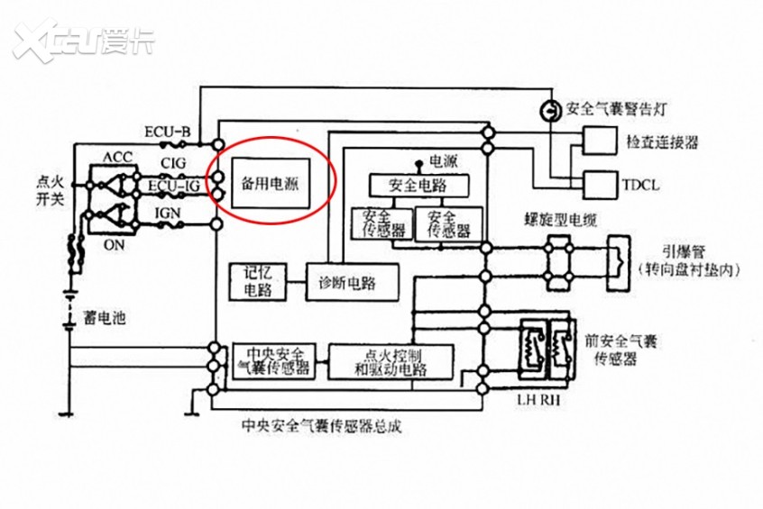 哈弗H6碰撞测试翻车 神车折戟原因几何?