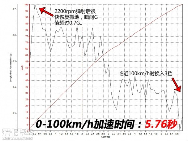 北京奔驰2014款奔驰E级