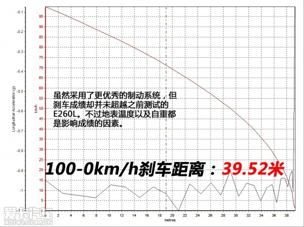 北京奔驰2014款奔驰E级