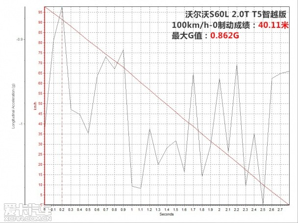 华晨宝马2014款宝马3系