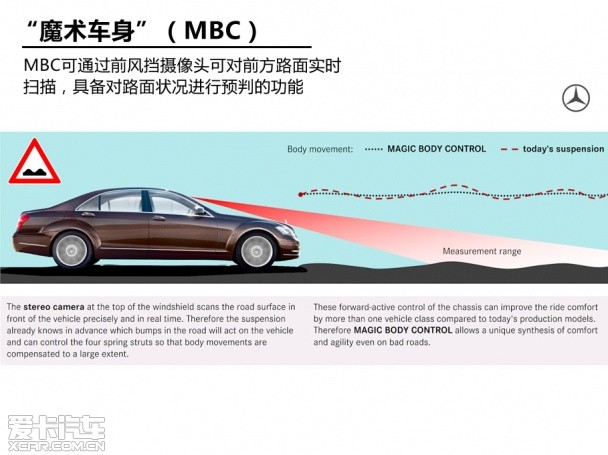 爱卡研究院二十七期ARC系统