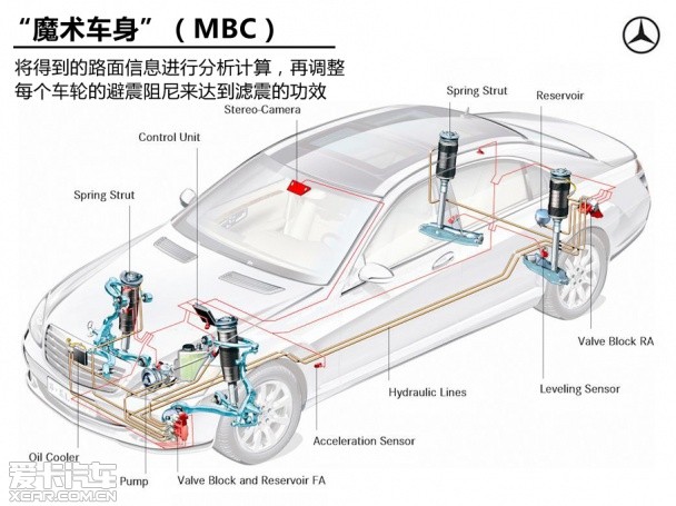 爱卡研究院二十七期ARC系统