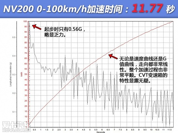 郑州日产2014款日产NV200