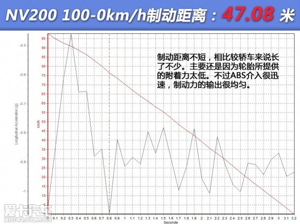 郑州日产2014款日产NV200